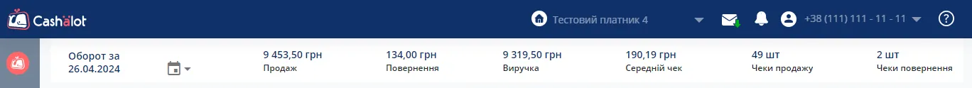Аналітика для юридичних осіб в кабінеті Cashalot