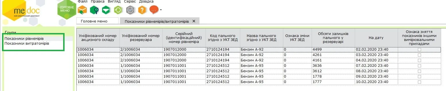 Показники рівнемірів/витратомірів в M.E.Doc