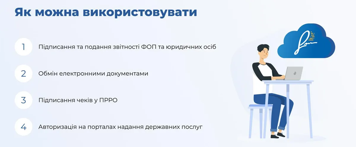 Використання CloudKey: підписання та подання звітності ФОП і юридичних осіб, обмін електронними документами, підписання чеків у ПРРО, авторизація на порталах державних послуг