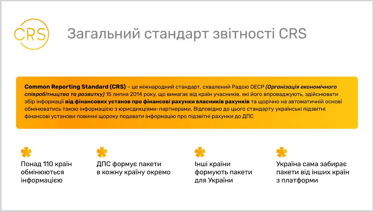 СОТА звітність і документообіг