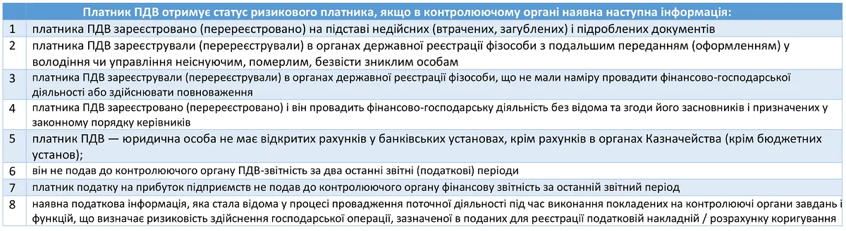 Критерії оцінки ризиковості платника податку